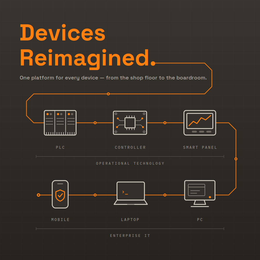 OpenIY MDM device chain — operational technology and enterprise IT